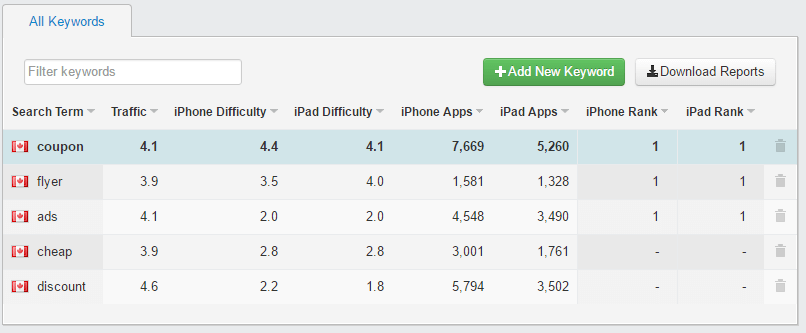 Sensor Tower Keyword Research