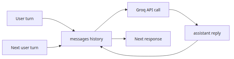 Managing conversation state — building a multi-turn chatbot