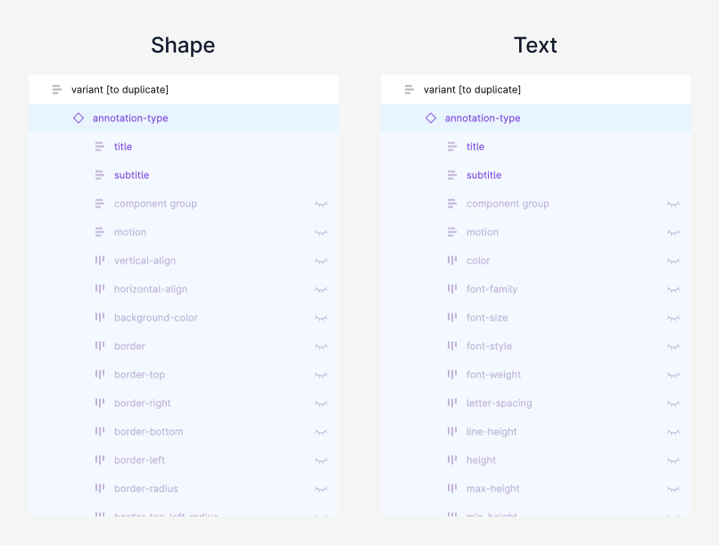 Imagem mostrando a diferença entre anotação do tipo texto e shape