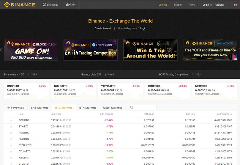 The Ultimate Beginner’s Guide to Binance Exchange: Buy/Sell Cryptocurrency