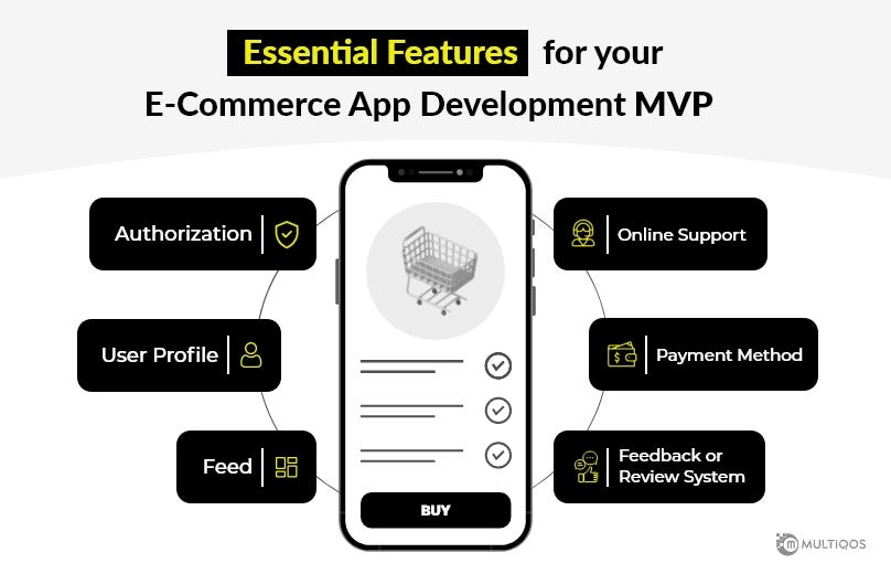 Essential-Features-for-your-e-Commerce-App-Development-MVP