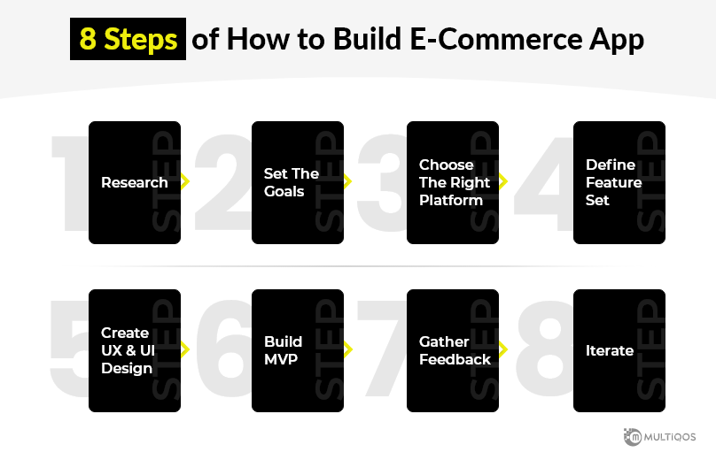 Build eCommerce Mobile App