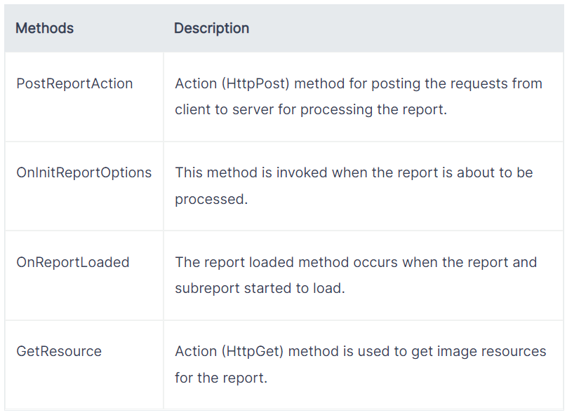 IReportController Action methods | ASP.NET MVC Report viewer