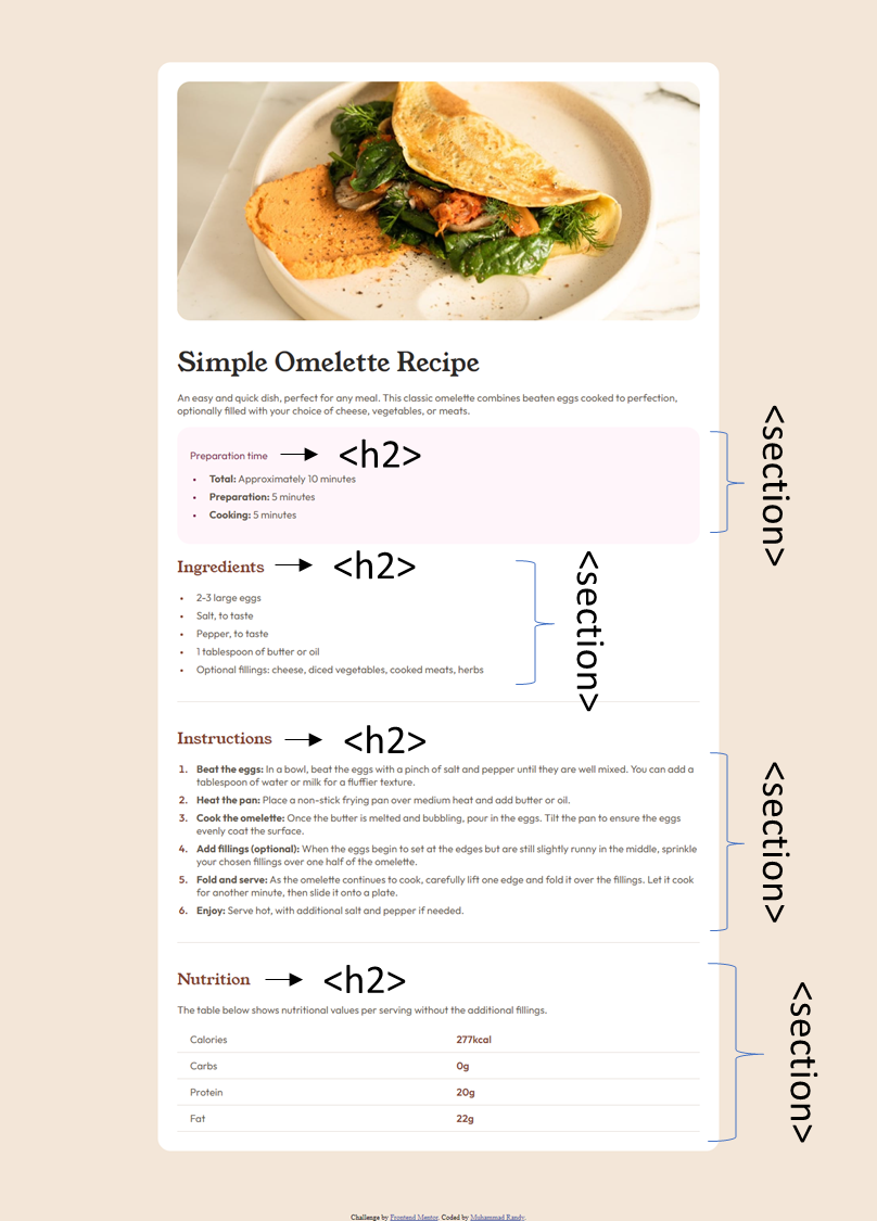 Recipe page with h2 and section describe on it