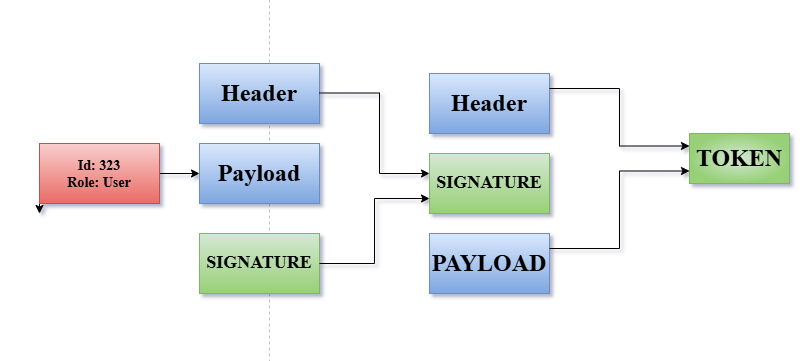 Understanding JWT: The Backbone of Modern Web Authentication and Authorization