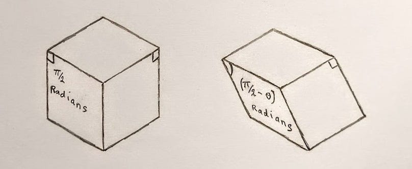 Twisting the Cross-Sectional Area of a Perfect Cube by θ Radians