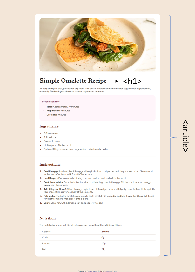 Recipe page with h1 and article tag describe on it