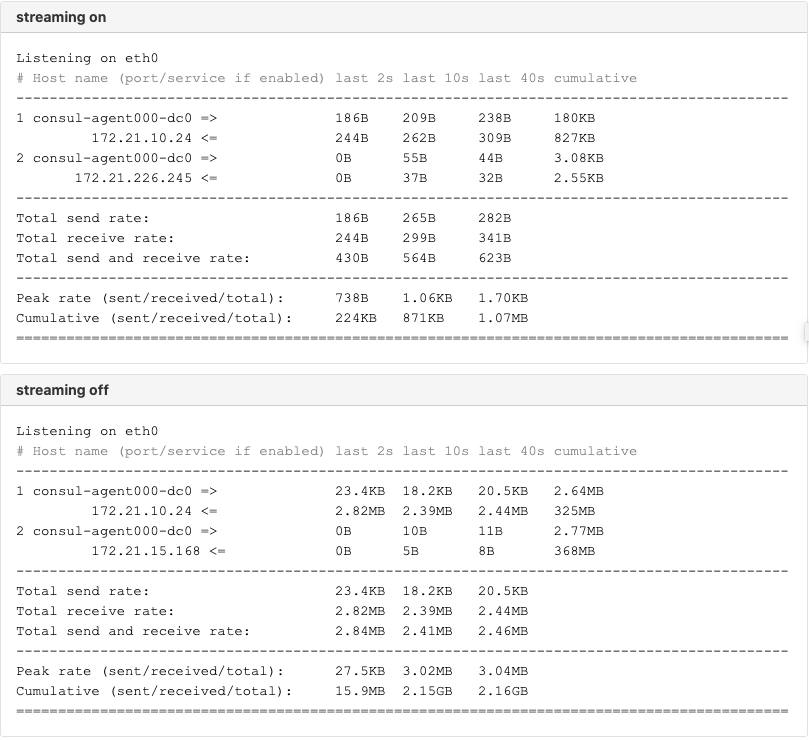 Streaming results tests on Terraform