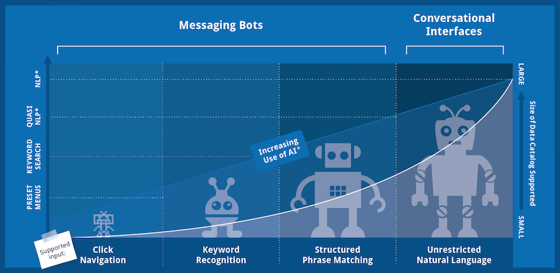 Cisco Webex Teams meeting experience and First Match