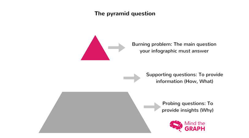 Burning-problem_-The-main-question-your-infographic-must-answer