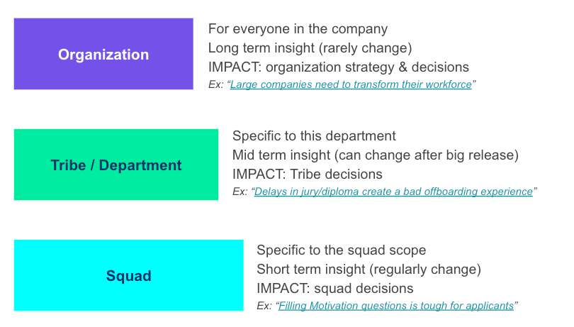 Our 3 types of insights and how they help us to have a better impact