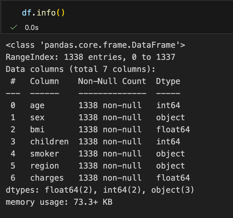 Insurance dataset with Linear Regression, Lasso, Ridge and Elastic Net