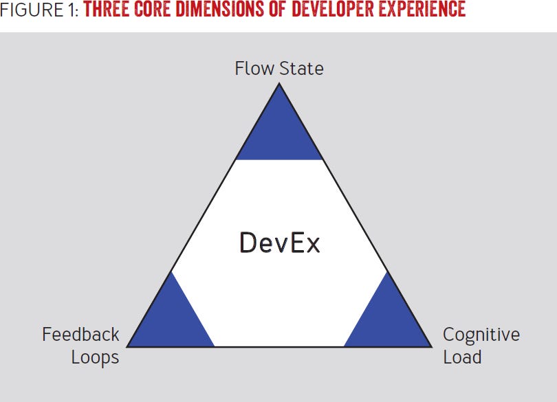 開發者體驗的核心維度