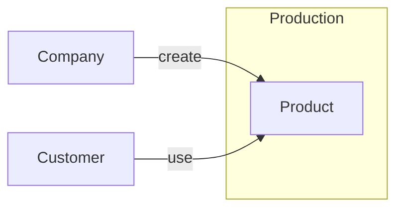 CI/CD: Introduction — What It Is, Why It Matters, and Who Does It — Jarroba