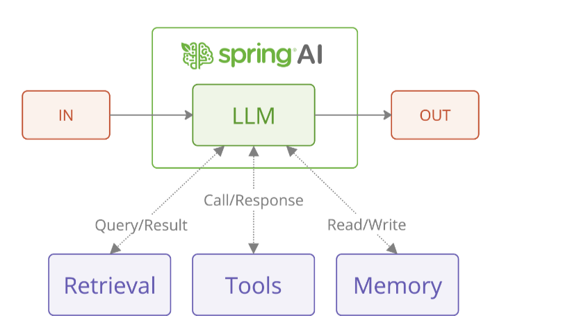 What is an Agentic Application?