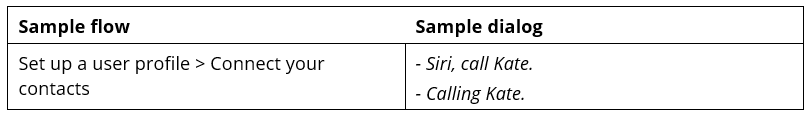 Sample flow: -Siri, call Kate. -Calling Kate.