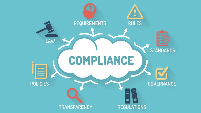 Procedures That Must Be Followed to Ensure Full Compliance with Data Protection