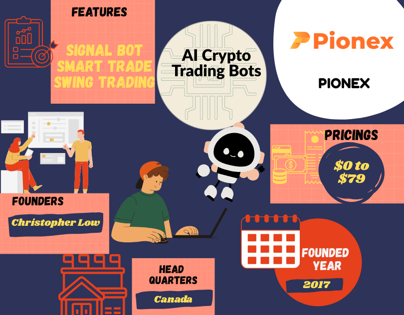 Source: Trancxn Note: Check with the official website for detailed pricings