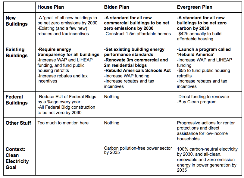 Plan overview