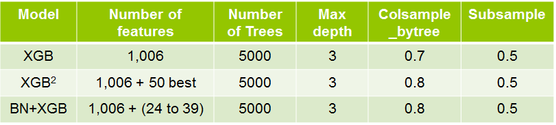 table1