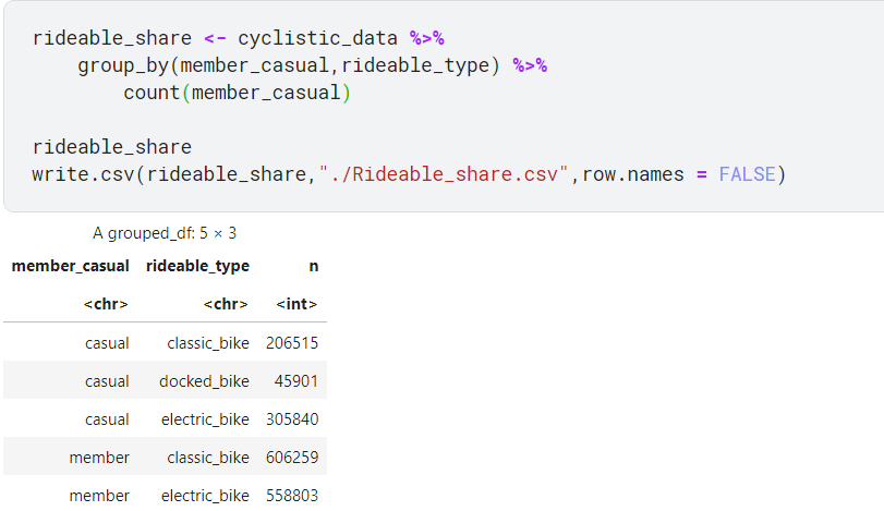 Image showing the code for the rideable type share among the members and casual riders