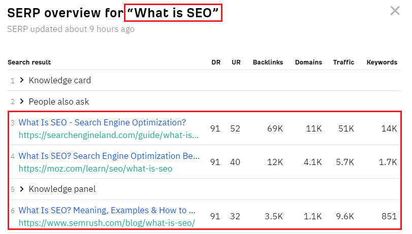 Content gap analysis competitor research article