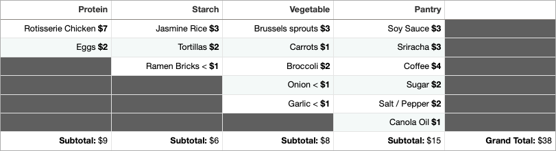 A table with inventory and costs