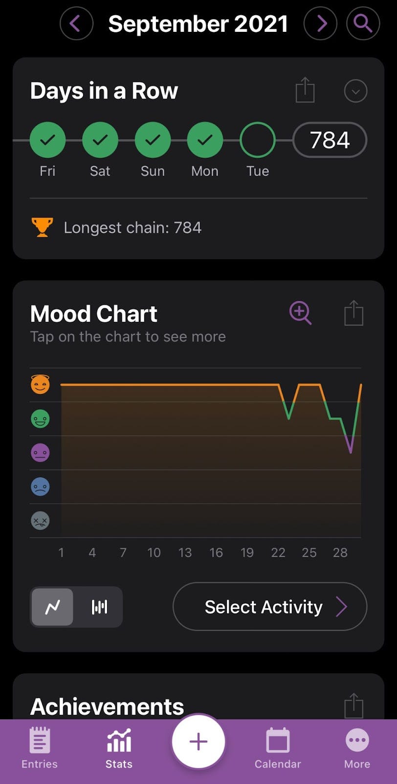 View of mood chart