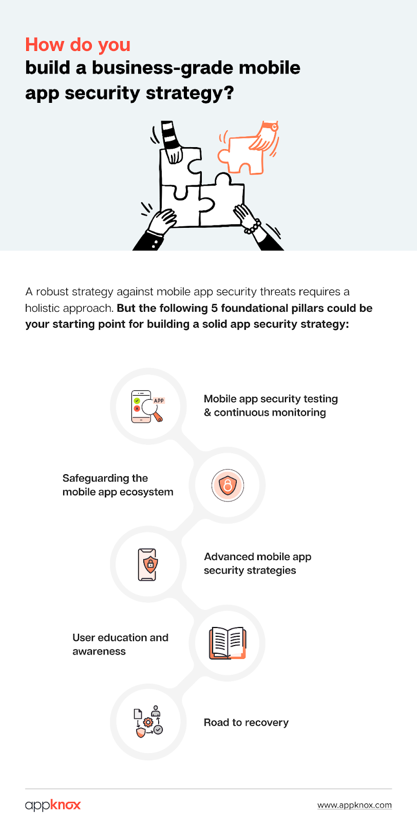 How to build a robust mobile application security strategy: 5 key points | Appknox