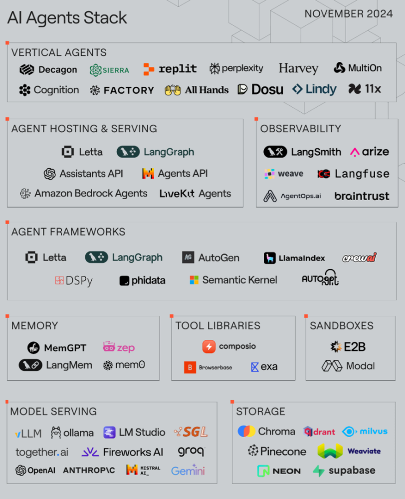 The AI Agent Landscape in Late 2024: What You Need to Know