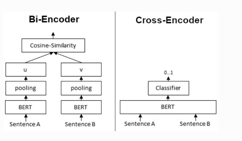 The Indispensable Reranker: A Deep Dive into Optimizing Retrieval in Retrieval-Augmented Generation…