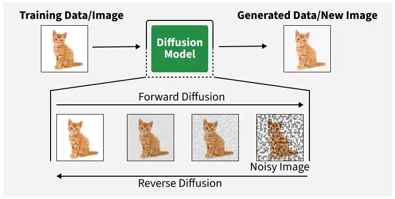 Introduction to Diffusion Models with HuggingFace: Generating Images in a Few Lines of Code