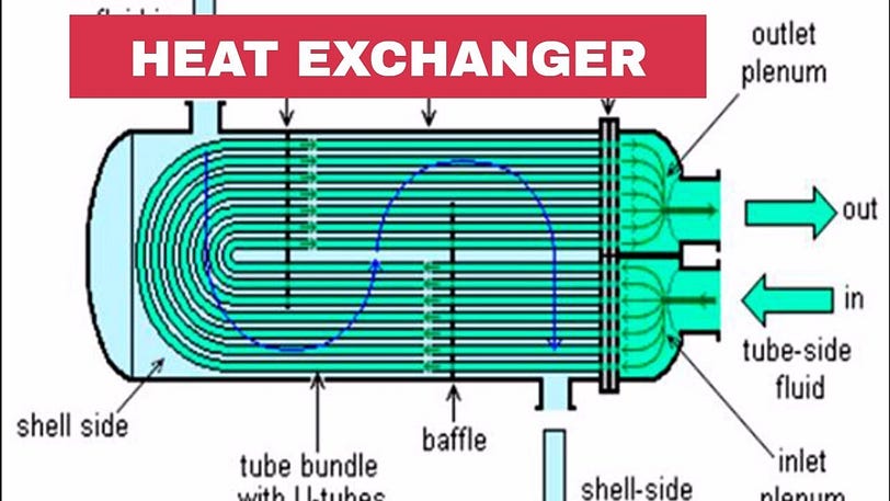 heat exchangers market overview
