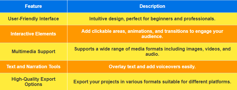 Feature: User-Friendly Interface, Description: Intuitive design, perfect for beginners and professionals. Feature: Interactive Elements, Description: Add clickable areas, animations, and transitions to engage your audience. Feature: Multimedia Support, Description: Supports a wide range of media formats including images, videos, and audio. Feature: Text and Narration Tools, Description: Overlay text and add voiceovers easily. Feature: High-Quality Export Options, Description: Export your project