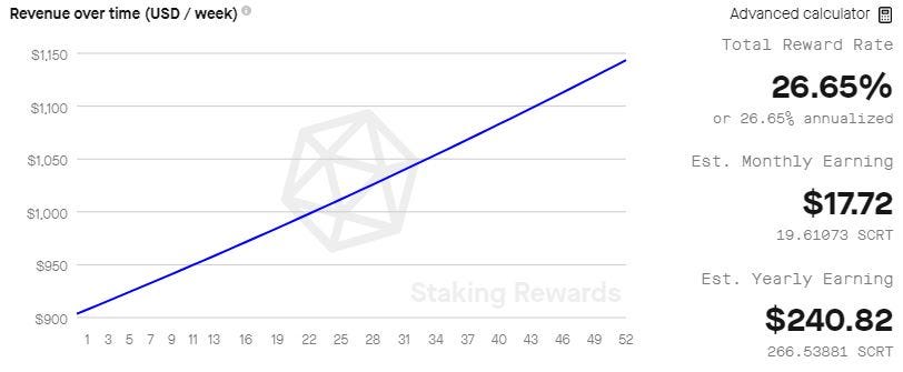 Stake and compound June 2022