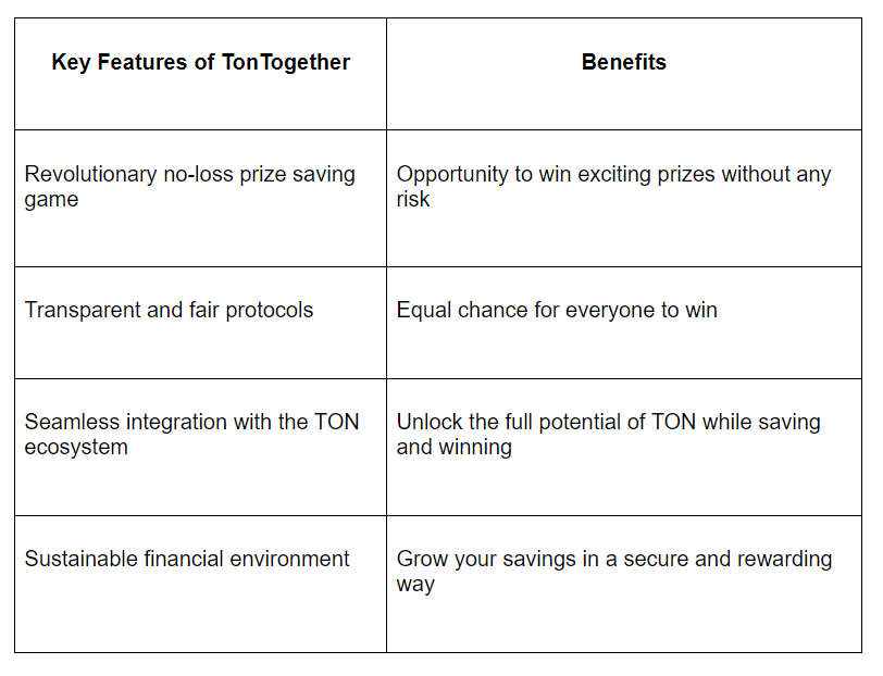 TonTogether today and experience a new dimension of savings and rewards