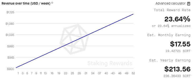 Staking graph June 2022