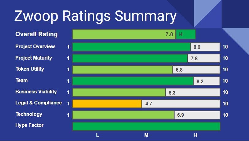 Zwoop Ratings