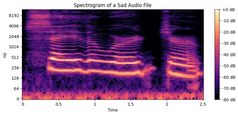 spectrogram