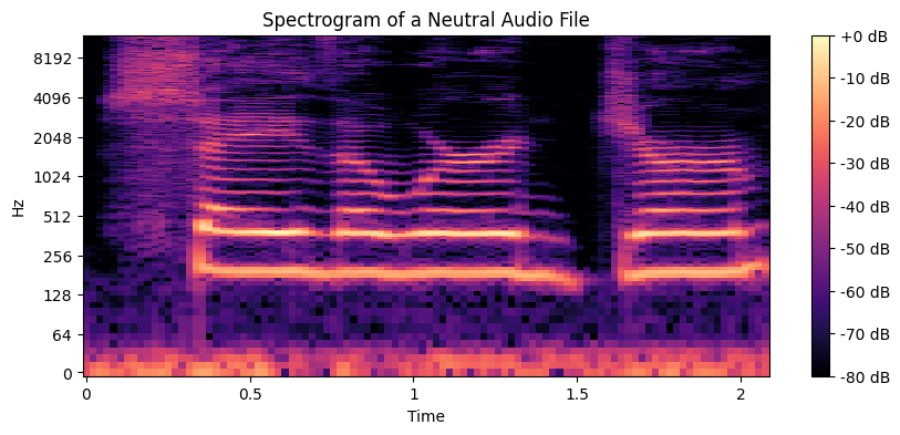 spectrogram