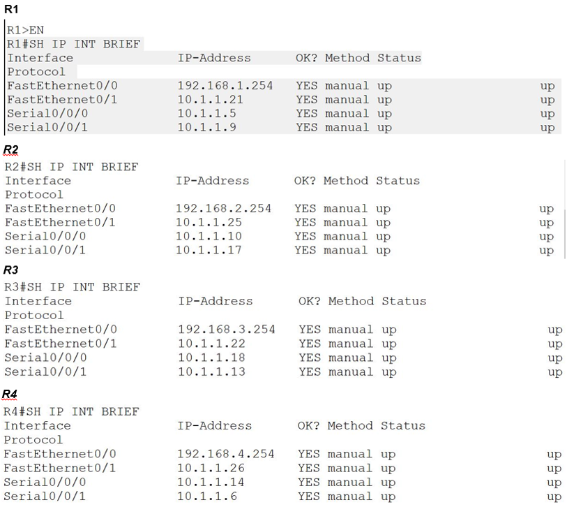 How to: EIGRP Routing Protocol Implementation & Tutorial.