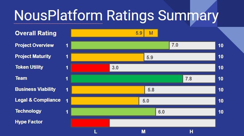 NousPlatform Rating