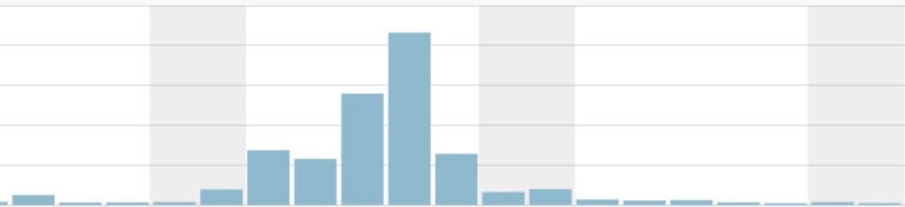 Site Stats for mikka.is - 2.6 milion hits in the past 30 days