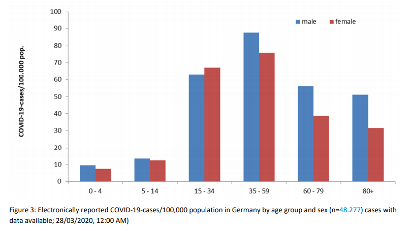 Covid-19 coronavirus distribuzione anagrafica dei casi positivi in Germania