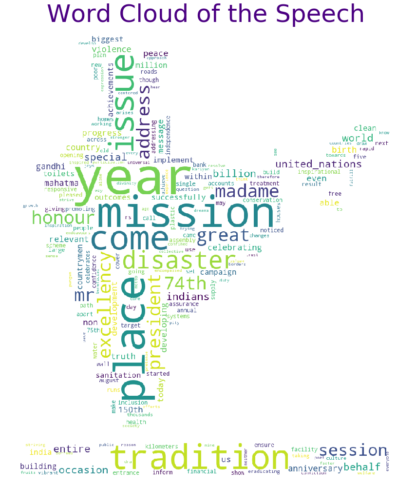 Visualization of word cloud modi speech unga 2019