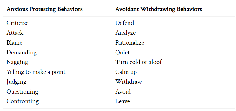 understanding the behaviors in an attachment cycle