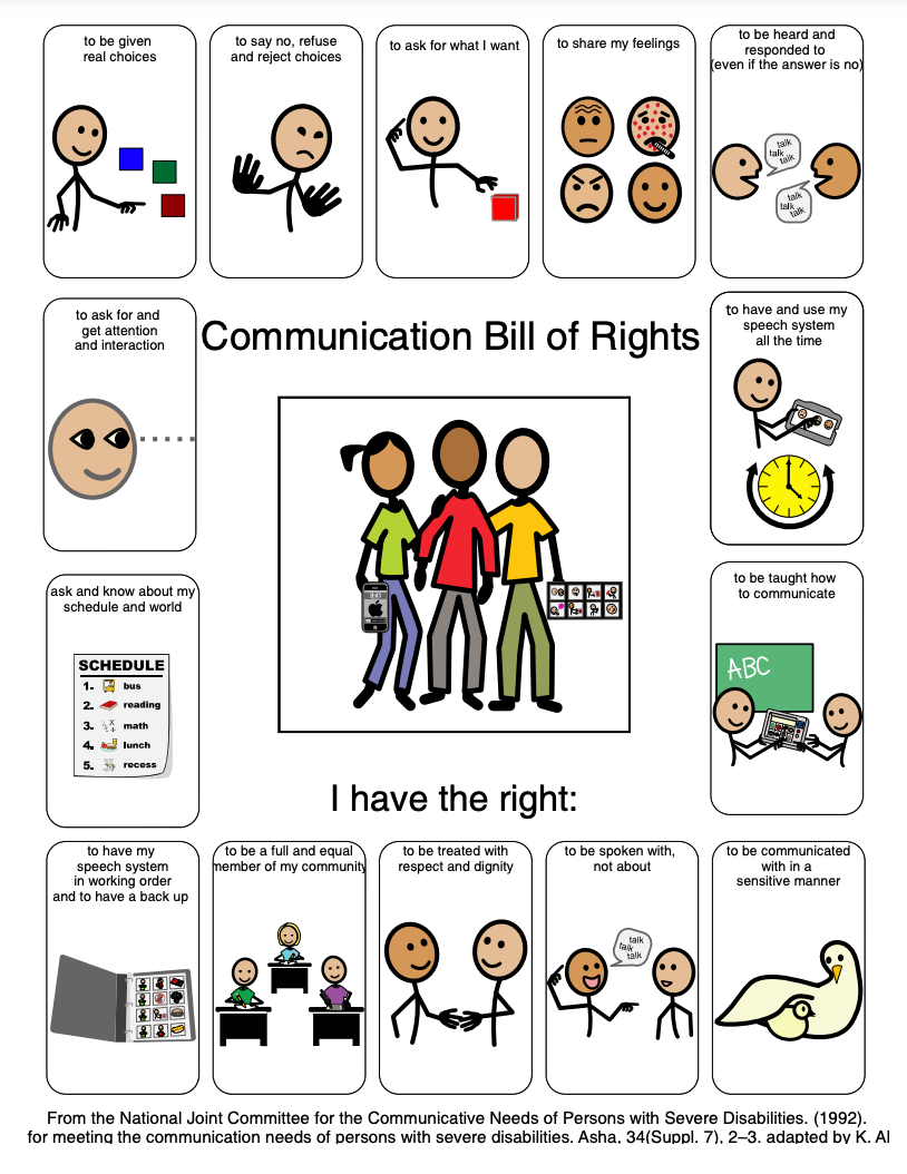 A visual of the Communication Bill of Rights which is a set of guidelines guranteeing a tool or form of media ensures all people with a disability can fully communicate.