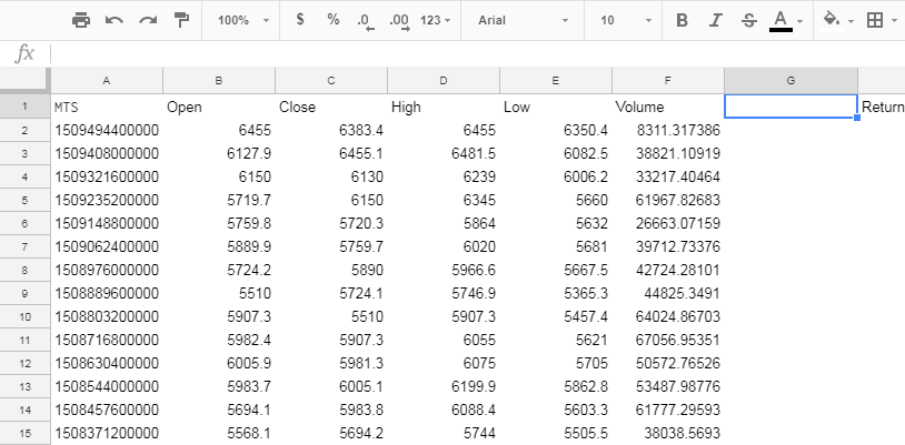 Columns Setup OHLCV