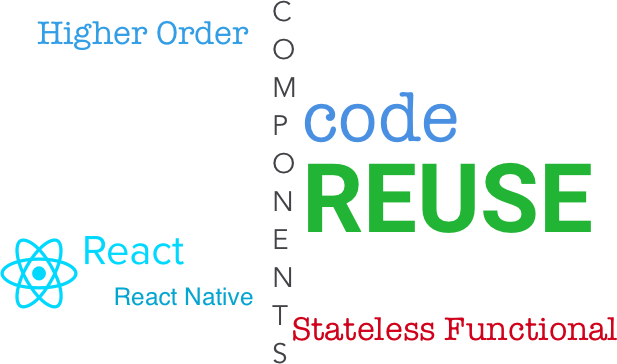 Refactoring React Code: Why and How to Refactor Your React Code