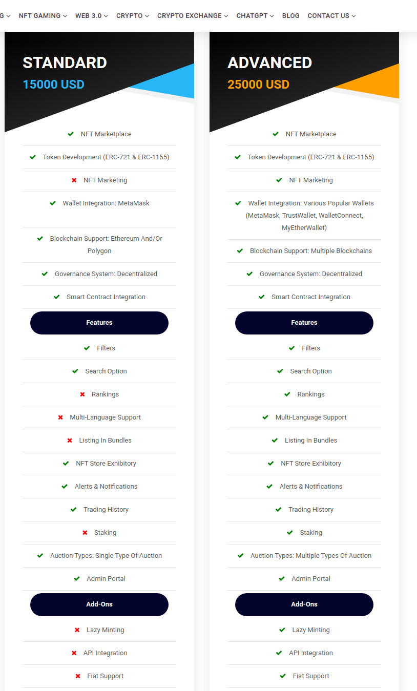 NFT Marketplace Development Cost